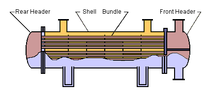 Shell and tube exchanger